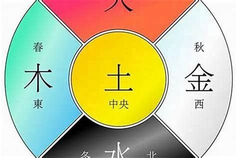 五行分数|八字算命 五行分数 (八字五行强弱计算方法)